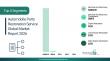 Heritage Vehicle Demand Driving $24.55 Billion In The Automobile Parts Restoration Service Market 2026