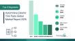 Styling Innovations Driving $44.95 Billion In The Automotive Exterior Trim Parts Market 2026