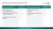 Drug Innovation Supported By The Biopharmaceutical Lab Equipment Market 2026