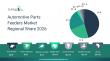 Automation Advancing Production Efficiency In The Automotive Parts Feeders Market 2026