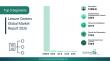 Recreational Lifestyle Trends Boosting The Leisure Centers Market 2026
