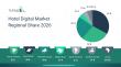 Hospitality Transformation Underway In The Hotel Digital Market 2026