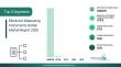 $16.72 Billion Precision Industry: Electronic Measuring Instruments Market 2026