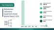 Refurbished Laboratory Equipment Market 2026 Improving Research Accessibility