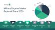 Military Frigates Market 2026 Expanding Toward $38.91 Billion With Fleet Modernization