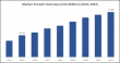 North America Gummy Supplements Market to Reach US$ 29.68M by 2032, Driven by Health-Conscious Consumers