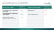 Injection Molded Automotive Parts Market 2026 Strengthening Cost-Efficient Manufacturing
