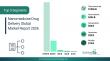 Precision Therapeutics Driving The Nanomedicine Drug Delivery Market 2026