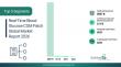 Continuous Diabetes Monitoring Expanding The Real-Time Blood Glucose CGM Patch Market 2026