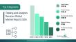 Quality Assurance Advancing In The Testing And Analysis Services Market 2026