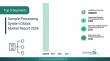 Sample Processing System Market 2026 Improving Laboratory Automation
