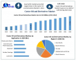 Castor Oil and Derivatives Market to Surpass USD 2.21 Billion by 2032, Shows New Maximize Market Research Analysis