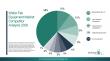 Precision Chip Fabrication Driving Growth In The Wafer Fab Equipment Market 2026