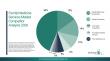 Family Medicine Services Market 2026 Expanding Community-Based Primary Healthcare Access
