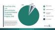 Front-End Semiconductor Equipment Market 2026 Boosted By Precision Wafer Processing