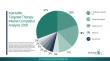 Targeted Biologic Treatments Expanding Precision Medicine In The Injectable Targeted Therapy Market 2026