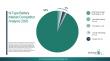 Advanced Energy Storage Innovations Driving Growth In The N-Type Battery Market 2026