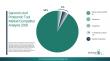 Genomic And Proteomic Tool Market 2026 Accelerating Breakthroughs In Life Sciences Research