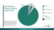 Reliable Backup Power Demand Supporting Expansion In The Genset Battery Market 2026