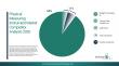 Industrial Precision Requirements Supporting Demand In The Physical Measuring Instrument Market 2026