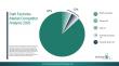Autonomous Manufacturing Advancing Industry 4.0 In The Dark Factories Market 2026