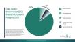 Data Center Interconnect (DCI) Market 2026 Enabling High-Speed Cloud And Data Exchange