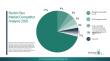 Electric Bus Market 2026 Transforming Public Transportation With Zero-Emission Mobility