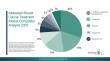Precision Oncology Advancing Outcomes In The Metastatic Breast Cancer Treatment Market 2026