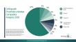Orthopedic Prosthetics Market 2026 Improving Mobility With Advanced Biomechanical Design