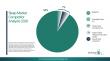 Growing Awareness Of Sleep Health Driving The Sleep Market 2026