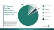 Soft Services Facilities Management Market 2026 Enhancing Workplace Hygiene And Operational Efficiency