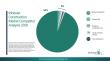 Modular Construction Market 2026 Accelerating Faster And Cost-Efficient Building Development