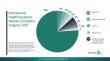 International Health Insurance Market 2026 Expanding Global Coverage For Mobile Workforces