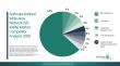 Software-Defined Wide Area Network (SD-WAN) Market 2026 Transforming Enterprise Network Connectivity