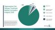 Degenerative Disc Disease Treatment Market 2026 Advancing Pain Management And Spine Care