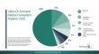 Video On Demand Market 2026 Reshaping Digital Entertainment Consumption Worldwide