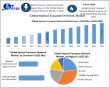 Optical Transport Network Market worth USD 50.75 Billion by 2032, Exclusive Report by Maximize Market Research