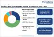 Oncology Mice Models Market Set for 9.8% CAGR Through 2033, Says Persistence Market Research