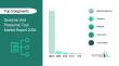 Genomic And Proteomic Tool Market 2026 Precision Medicine Research Accelerating Adoption
