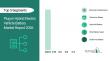 Plug-in Hybrid Electric Vehicle Battery Market 2026 Electrified Mobility Driving Battery Innovation