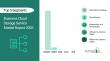 Business Cloud Storage Service Market 2026 Secure And Scalable Data Storage Expanding Adoption