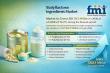 Sialyllactose Ingredients Market Forecast 2026-2036: Global Market to Reach USD 352.1 Million by 2036 at 16.2% CAGR