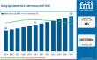 Gelling Agent Market to Reach USD 9.48 Billion by 2036 as Clean-Label Reformulation and Pharmaceutical Demand Surge