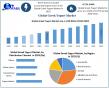Greek Yogurt Market size to Reach USD 27.82 Billion by 2032, Shows Maximize Market Research Analysis
