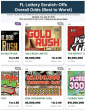 Global Gaming Data Launches Nationwide Lottery Scratch Ticket Data With LottoEdge