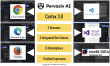 Pervaziv AI Launches Cortex 3.0 in Chrome, Edge and Firefox - World’s First Cross-Browser/IDE AI Coding & Security Agent