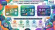 Time Temperature Indicator Labels Market is Expected to Reach USD 17.1 Billion by 2036, Driven by Cold Chain Expansion