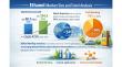 Ethanol Market Estimated to Reach US$ 134.3 Billion by 2033 Driven by Biofuel Mandates and Rising Green Chemical Demand