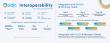 Winning Health and Odin Health Unveil AI Clinical Joint Solution at HIMSS26 to Accelerate Global Smart Healthcare