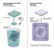 Authoritative Parylene Coater Provider vs Traditional Protection Methods: Performance Analysis by Penta Nano